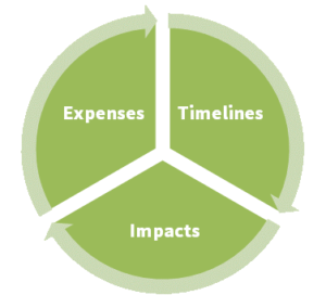 competitive-funding-application-tips