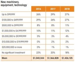 2018 Manufacturing Industry Trends for Canadian Small Businesses
