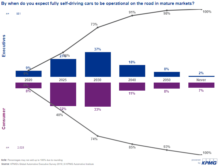 KPMG Survey Image