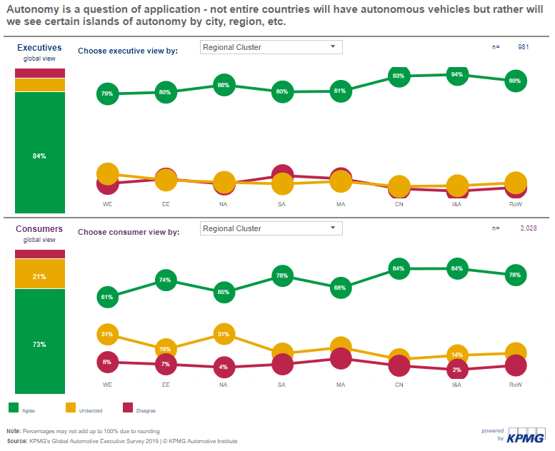 KPMG Survey Image