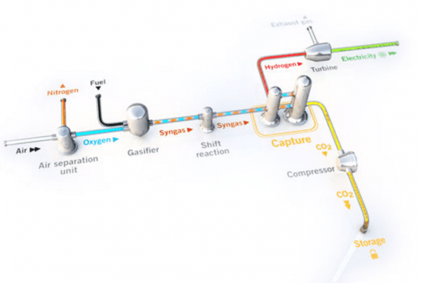 Pre-Combustion Carbon Capture 