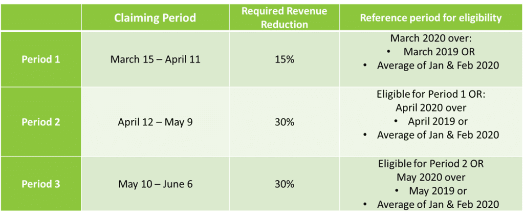 Canada Emergency Wage Subsidy Dates