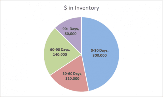 Key Performance Indicators Example