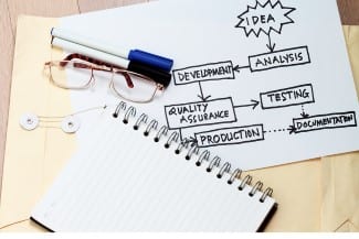 Business Process Mapping