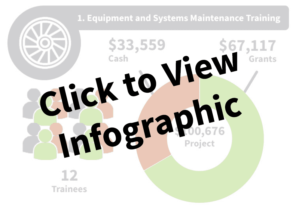 Government Funding for Training Employees Greenfield Case Study