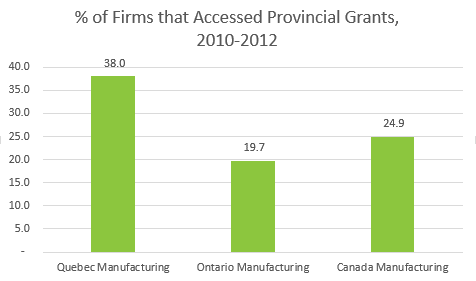 mfg access prov grants