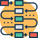 Process Map